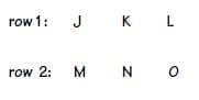 Practice Question - 30 (Miscellaneous) | 100 DILR Questions for CAT Preparation