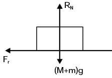 GATE Past Year Questions: Impulse & Momentum | Engineering Mechanics - Civil Engineering (CE)