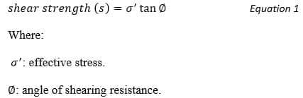 Occurrence of Quick Sand Condition | Civil Engineering Optional for UPSC