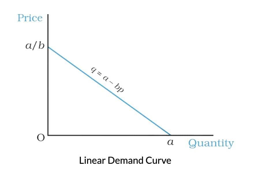 Short Notes: Theory of Consumer Behaviour | Economics Class 11 - Commerce