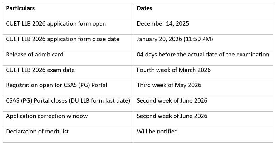 DU LLB Important Dates