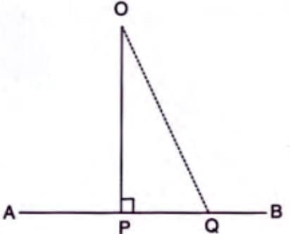 Inequalities Chapter Notes | Mathematics Class 9 ICSE