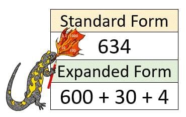 Olympiad Notes: Numerals | Math Olympiad for Class 2
