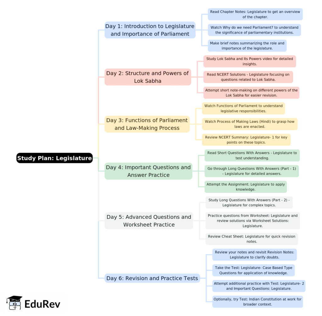 6-Days Study Plan: Legislature | Political Science Class 11 - Humanities/Arts