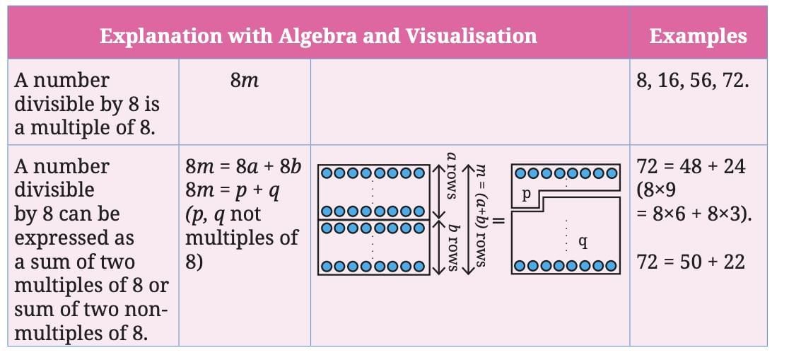Number Play Chapter Notes | Mathematics Class 8- New NCERT (Ganita Prakash)