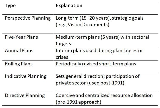 Cheat Sheet: Economic Planning | Indian Economy for UPSC CSE