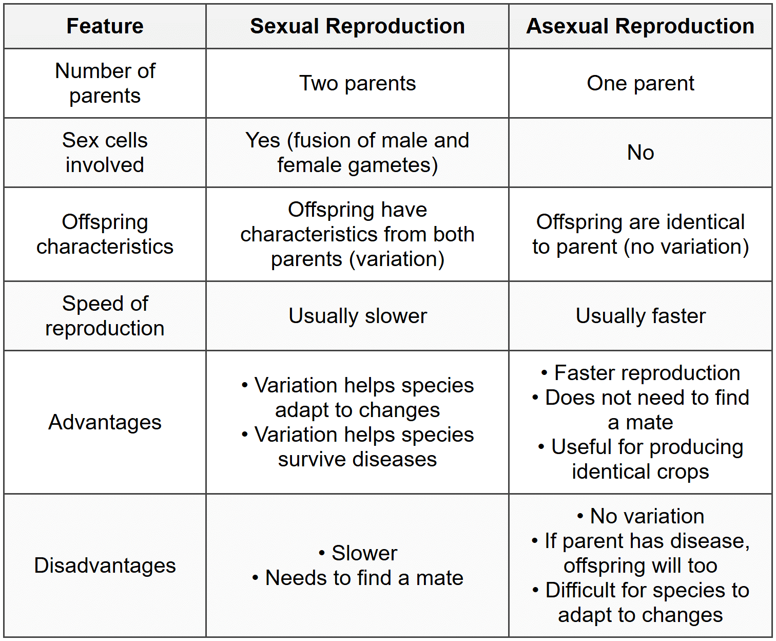 Example Of Reproduction Reproduction in living things 1 - PSLE PDF Download
