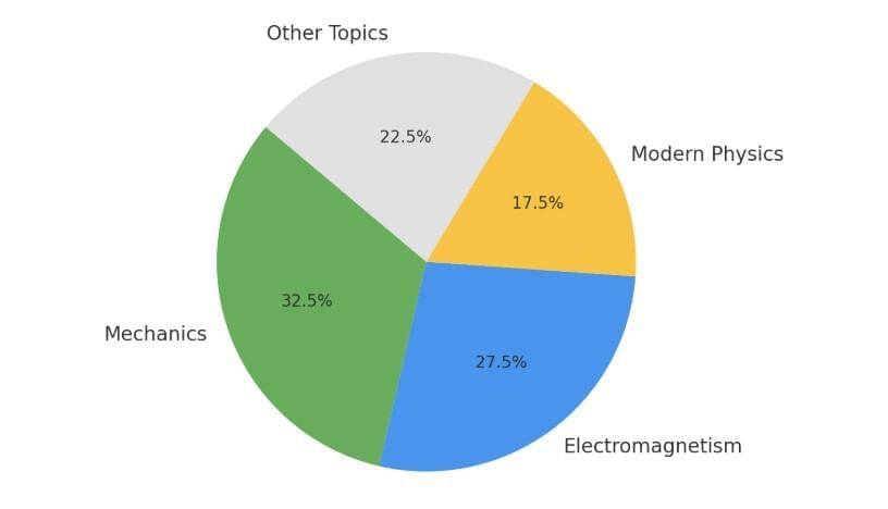 How to Prepare for JEE Physics with EduRev? | Physics for JEE Main & Advanced