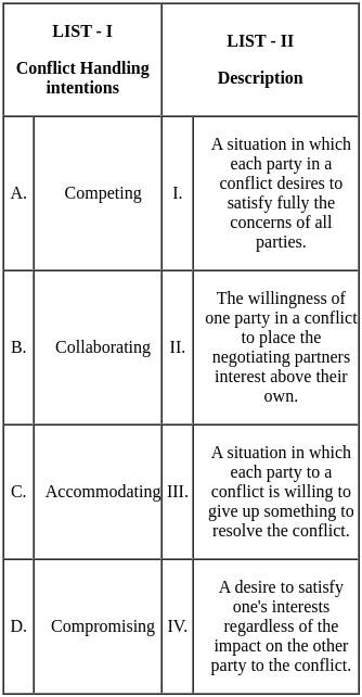 UGC NET Paper 2: Commerce 7th Jan 2025 Shift 1 | UGC NET Past Year Papers