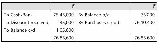 Past Year Questions: Preparation of Final Accounts of Sole Proprietors | Accounting for CA Foundation