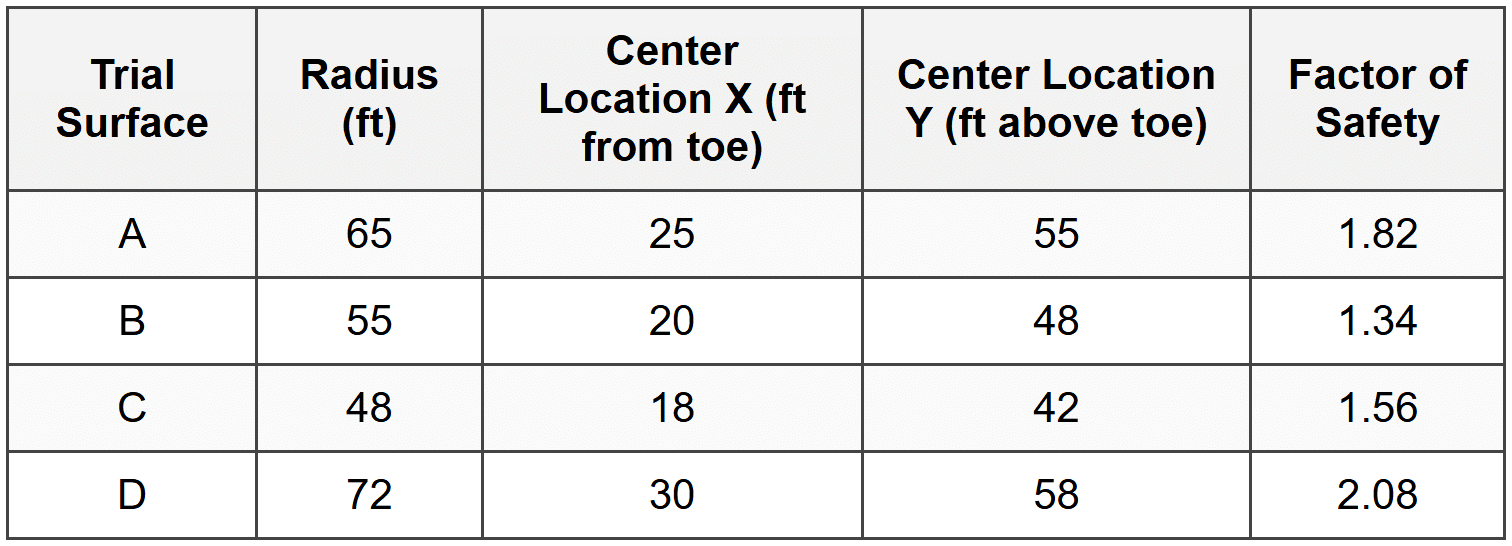 Common Errors to Avoid