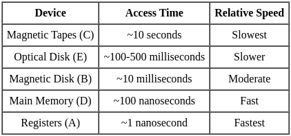 UGC NET Paper 2: Computer Science 23rd August 2024 Shift 1 | UGC NET Past Year Papers