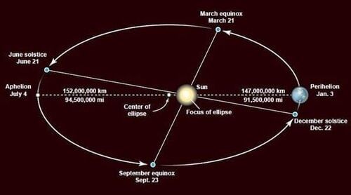 answer Image