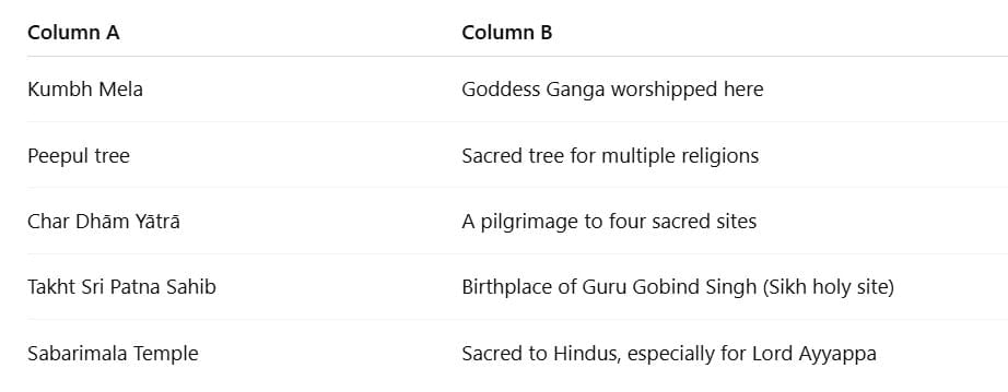 Class 7 Social Science Chapter 8 Worksheet Solutions - How the Land Becomes Sacred