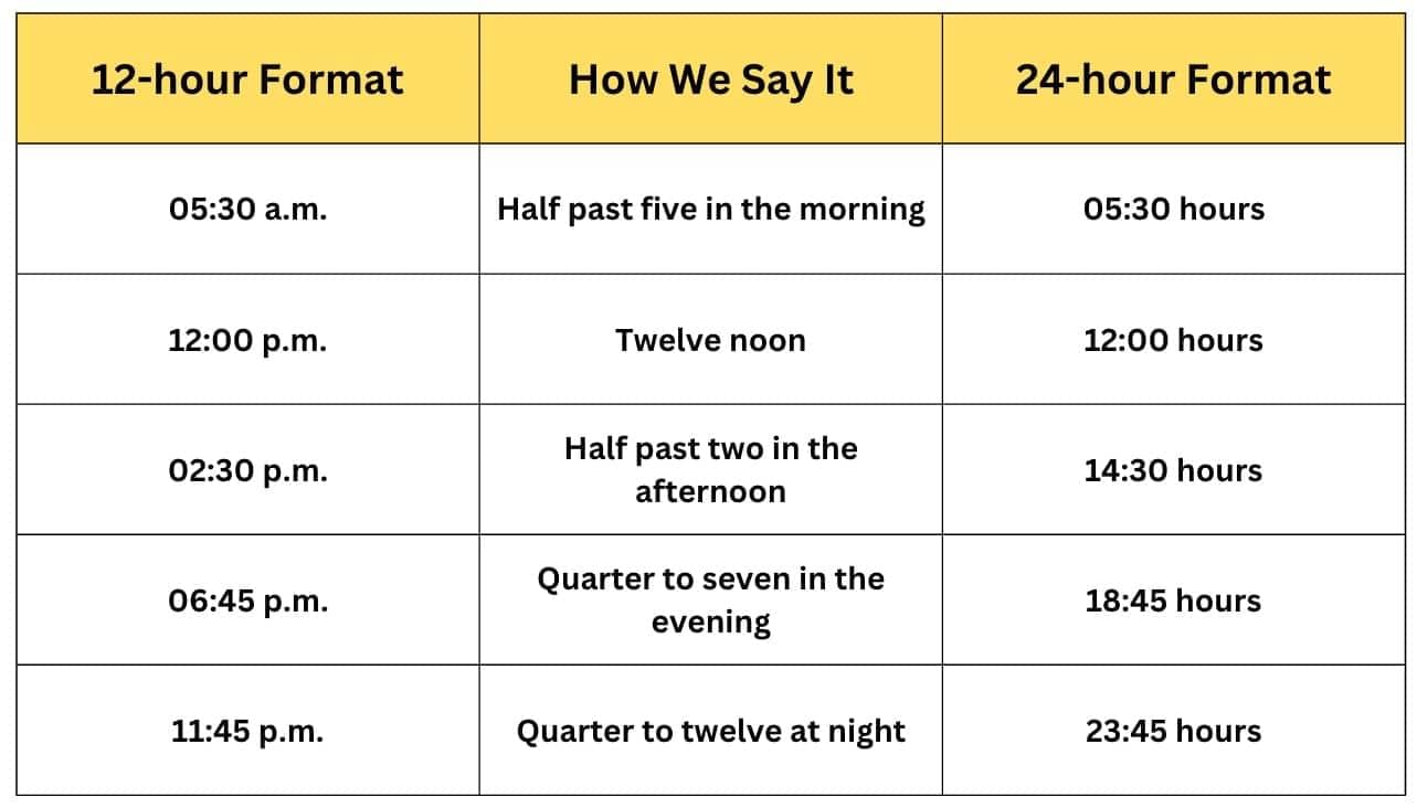 Racing Seconds Chapter Notes | Mathematics (Maths Mela) Class 5 - New NCERT