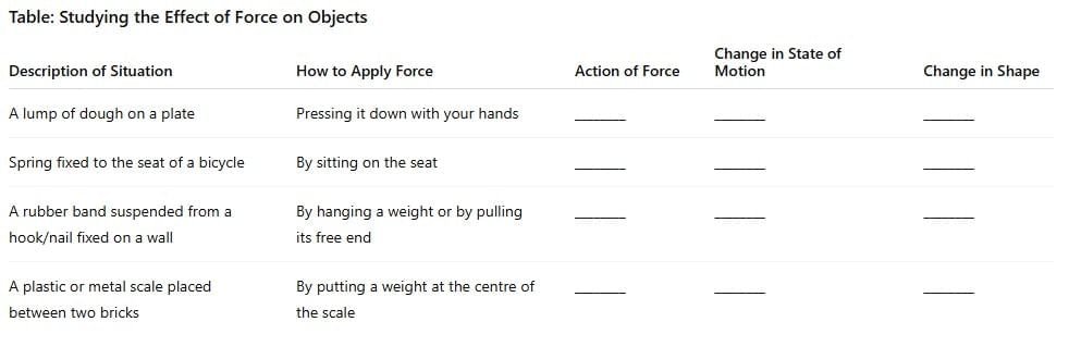 Short and Long Answer Questions: Exploring Forces | Science Curiosity Class 8 -  New NCERT