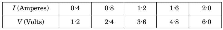 Previous Year Questions 2026