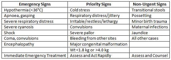 National Health Programmes, Policies and Legislations in India - 1 Chapter Notes | Preventive and Social Medicine (PSM) - NEET PG