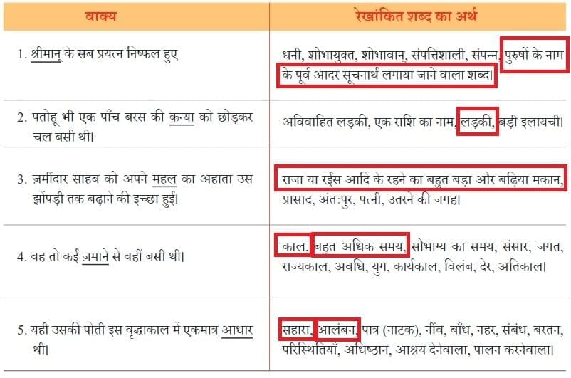 एक टोकरी भर मिट्टी NCERT Solutions | Hindi मल्हार Class 8 - New NCERT