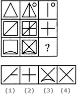 Practice Questions: Figure Matrix | CSAT Preparation - UPSC