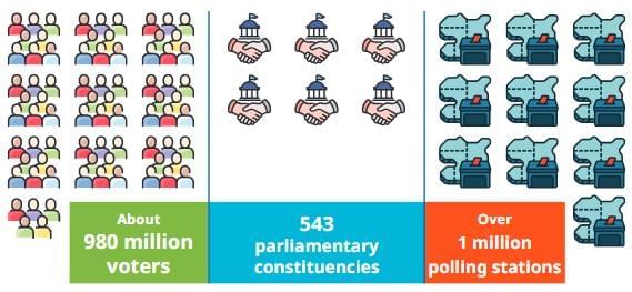 Universal Franchise and India’s Electoral System Chapter Notes | Chapter Notes For Class 8