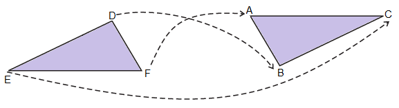 CONGURUENCE OF TRINGLE CHAPTER SOLUTIONS
