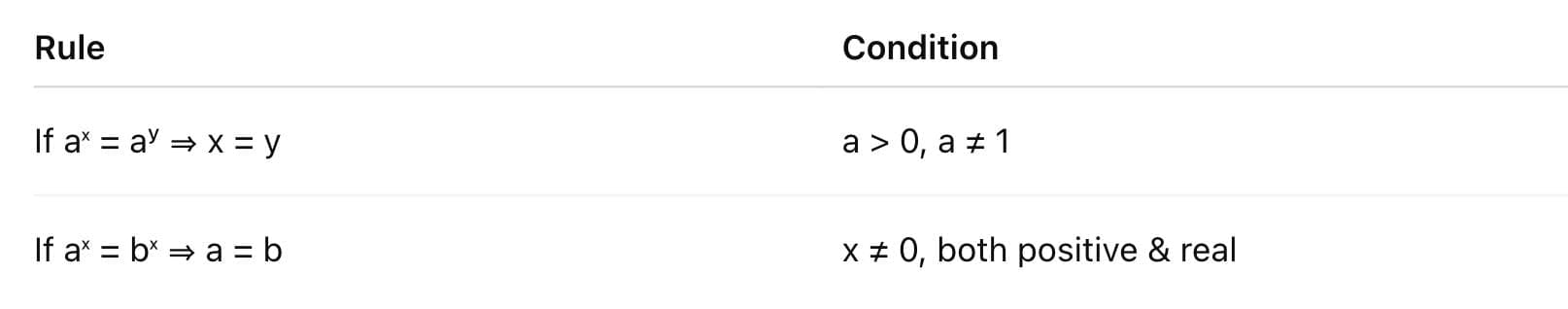Equal Exponent Rules