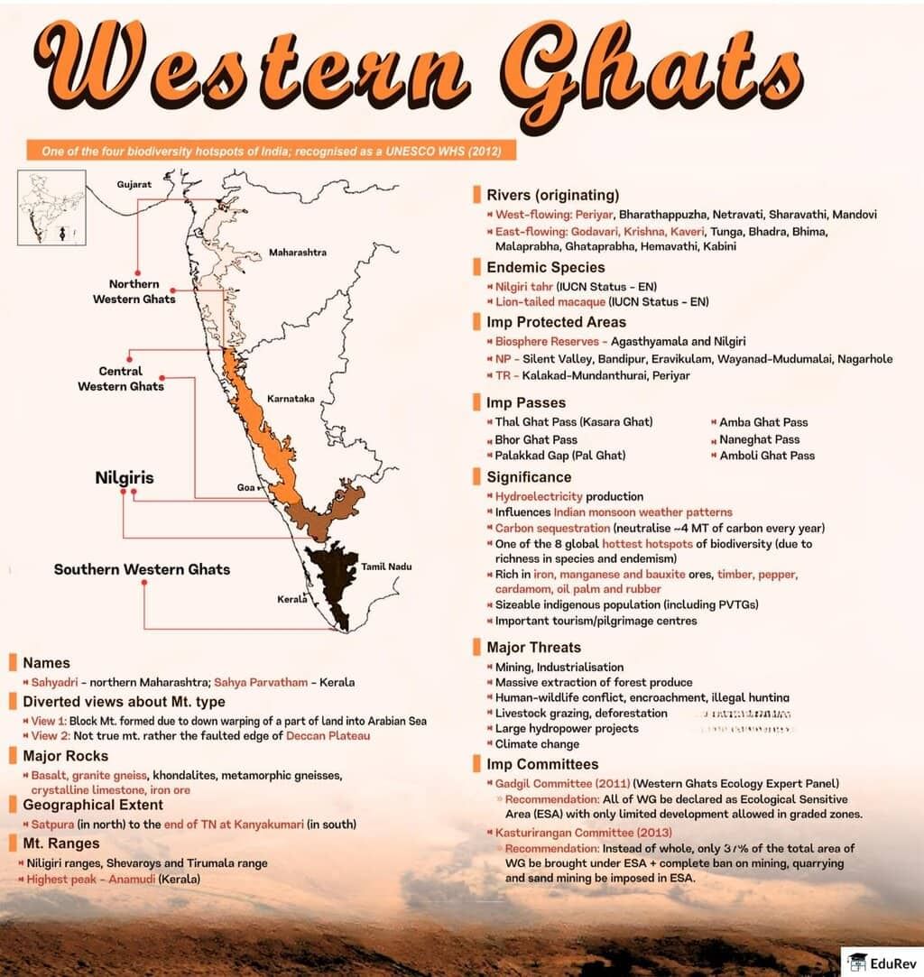 Infographic: Western Ghats | Geography for UPSC CSE