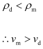 NCERT Solutions Class 11 Physics Chapter 14 - Waves