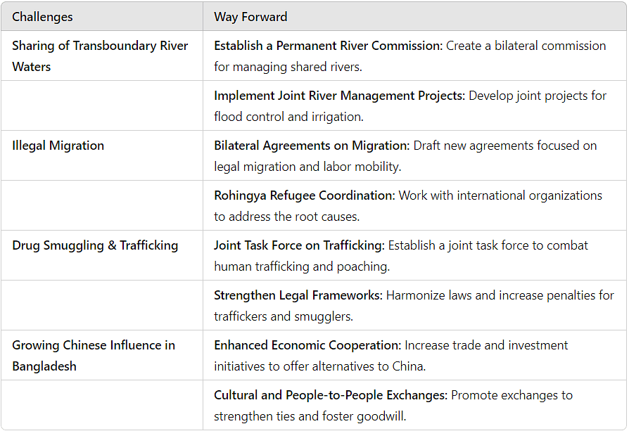 International Relations: July 2024 UPSC Current Affairs | Current Affairs & Hindu Analysis: Daily, Weekly & Monthly