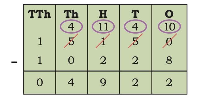 We the Travellers—II Chapter Notes | Mathematics (Maths Mela) Class 5 - New NCERT