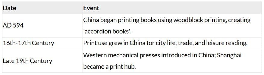 Cheatsheet: Print Culture & the Modern World | Social Studies (SST) Class 10