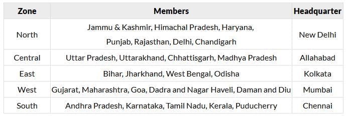Inter-State Relations | Indian Polity for UPSC CSE