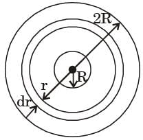 GATE Past Year Questions: Impulse & Momentum | Engineering Mechanics - Civil Engineering (CE)