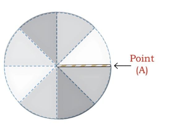 Angles as Turns Chapter Notes | Mathematics (Maths Mela) Class 5 - New NCERT