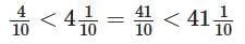 NCERT Solutions for Class 7 Maths Chapter 3 A Peek Beyond the Point