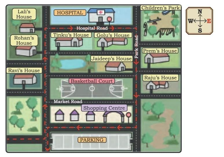 Important Formulas: Maps and Locations | Mathematics (Maths Mela) Class 5 - New NCERT