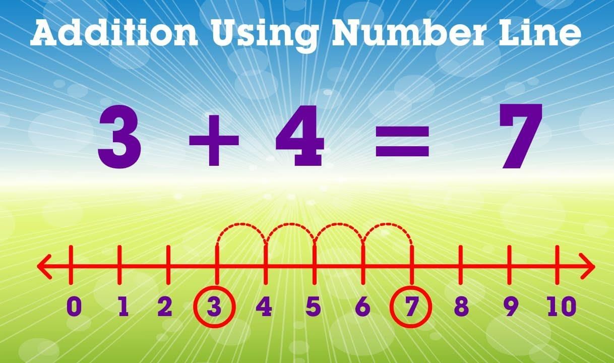 Olympiad Notes: Addition | Mathematics Olympiad for Class 1