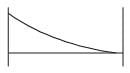 GATE Past Year Questions: Shear Force & Bending Moment Diagrams | Strength of Materials (SOM) - Mechanical Engineering
