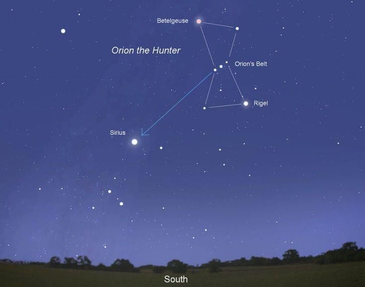 NCERT Based Activity: Beyond Earth | Science for Class 6
