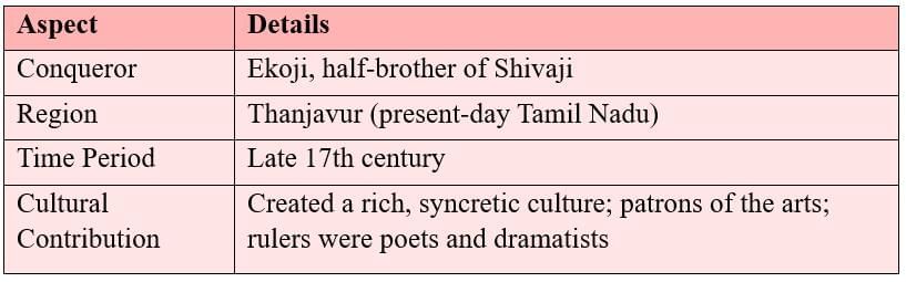 Cheatsheet: The Rise of the Marathas | Social Studies (SST) Class 8