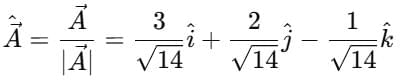 Vectors: Definition, Types & Unit Vectors | Physics for JEE Main & Advanced