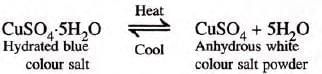 Water Chapter Notes | Chemistry for SSS 1