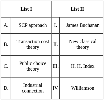 UGC NET Paper 2: Economics 2nd Mar 2023 Shift 1 | UGC NET Past Year Papers