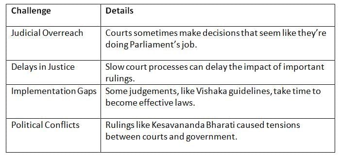 Cheat Sheet: Judgements and Doctrines | Indian Polity for UPSC CSE