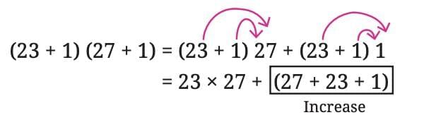 We Distribute, Yet Things Multiply Chapter Notes | Mathematics Class 8- New NCERT (Ganita Prakash)