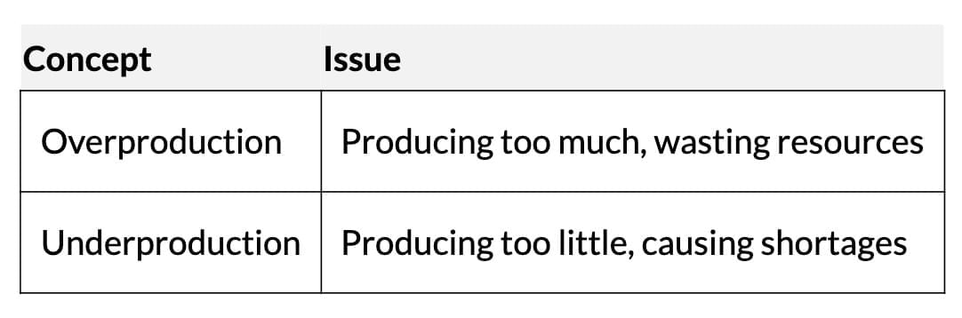 Short Notes: Introduction to Microeconomics | Economics Class 11 - Commerce