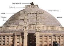 Image result for harmika stupa
