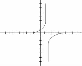Functions Questions for CAT with Answers PDF