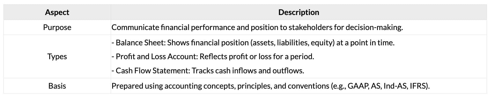 Cheatsheet: Accounting Concepts, Principles and Conventions | Accounting for CA Foundation
